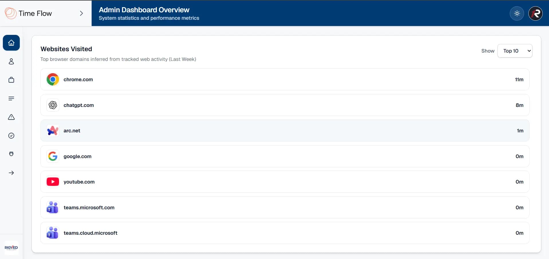 Application and website tracking
